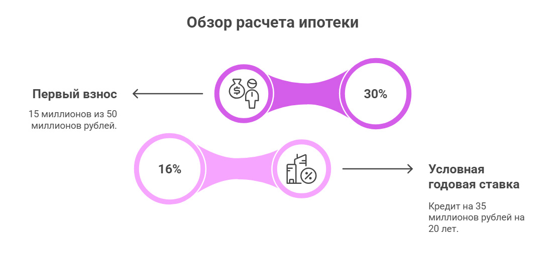 ипотека квартира в центре москвы